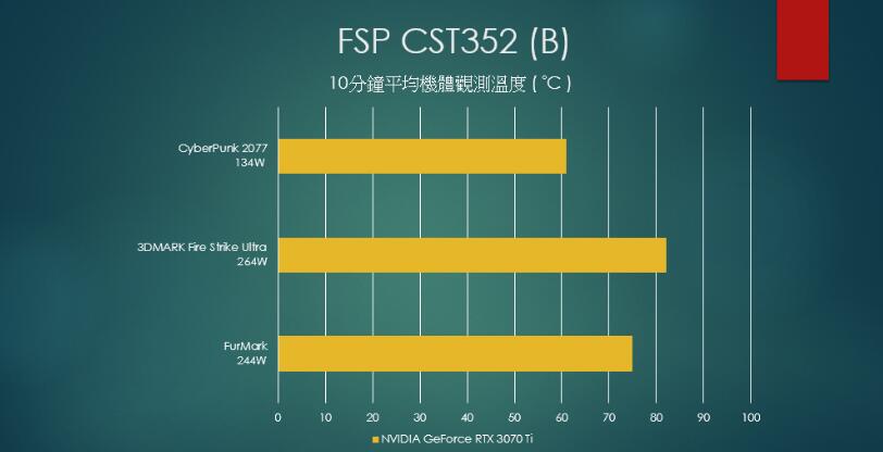 全汉CST352全网孔无分舱机箱开箱评测（全汉cst350）-第15张图片-装机笔记