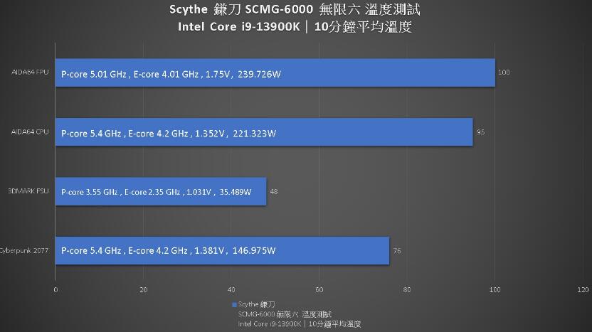 SCYTHE无限六塔式风冷散热器开箱评测-第17张图片-装机笔记