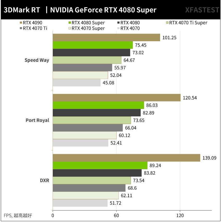 NVIDIA GeForce RTX4080Super开箱评测-第17张图片-装机笔记