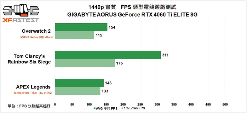 GIGABYTE AORUS GeForce RTX 4060 Ti ELITE 8G显卡开箱评测-第26张图片-装机笔记