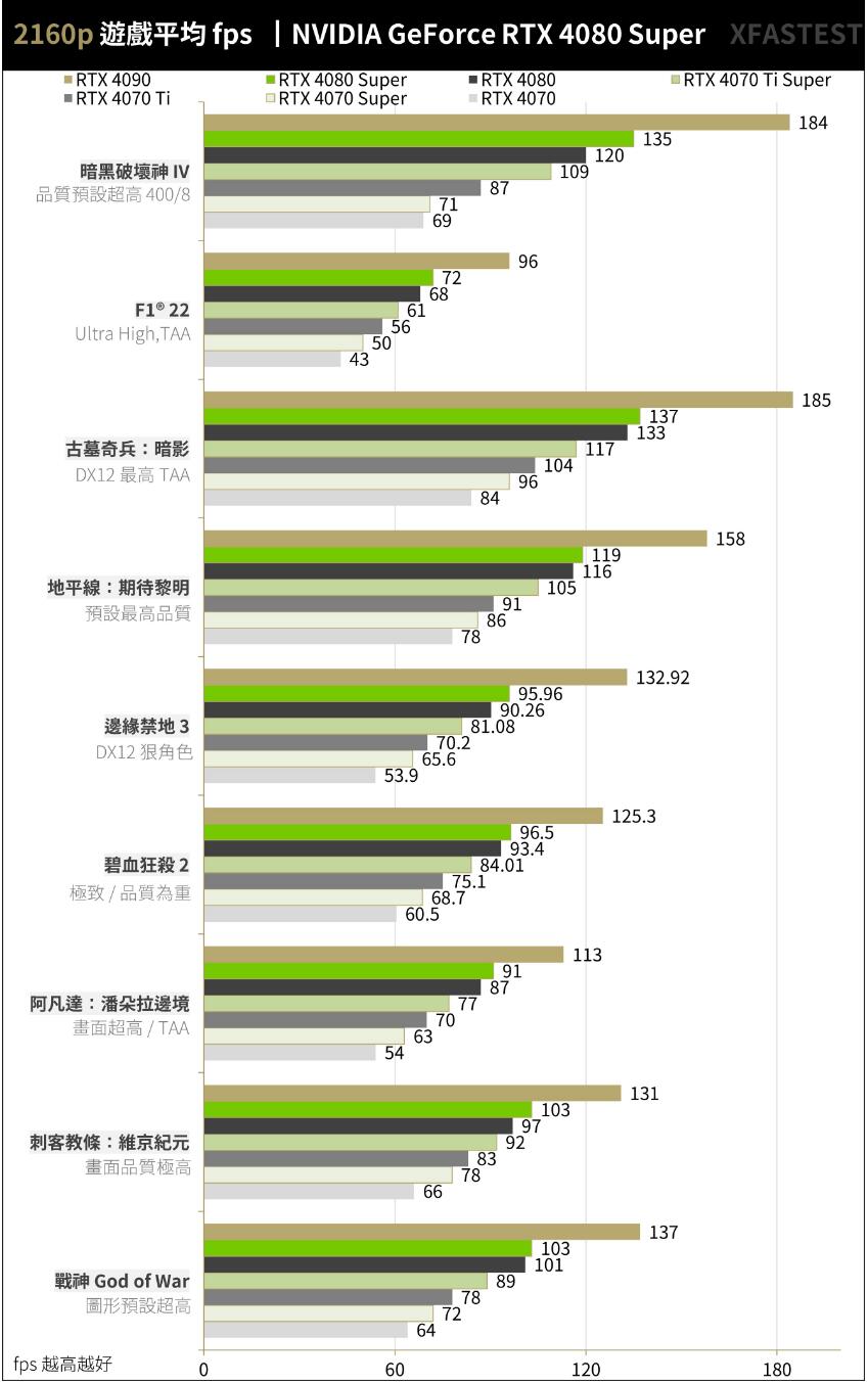 NVIDIA GeForce RTX4080Super开箱评测-第21张图片-装机笔记