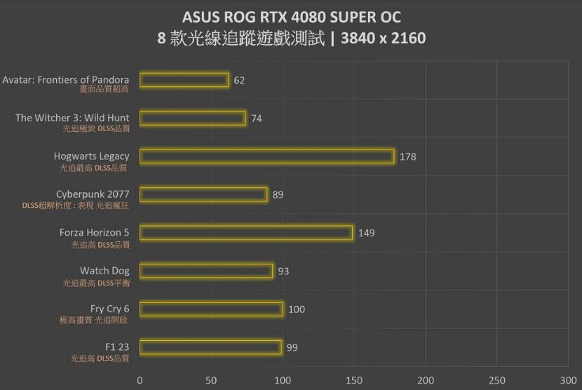 ROG Strix RTX4080SUPER OC Edtion显卡开箱评测-第30张图片-装机笔记