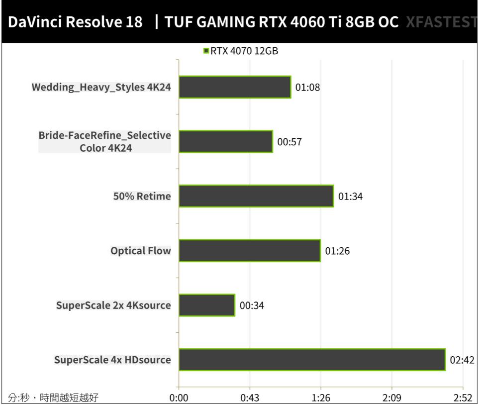 ASUS TUF Gaming RTX 4060 Ti 8GB OC开箱评测-第12张图片-装机笔记