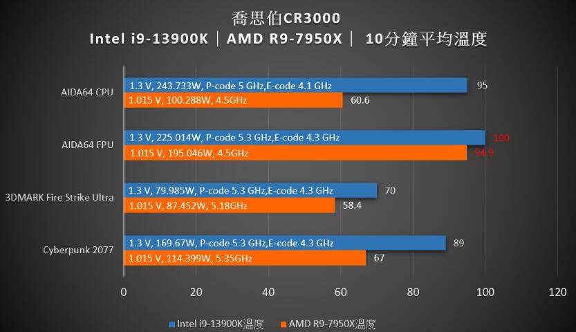 JONSBO乔思伯CR3000双塔双风扇风冷散热器开箱（乔思伯cr1000双风扇）-第17张图片-装机笔记