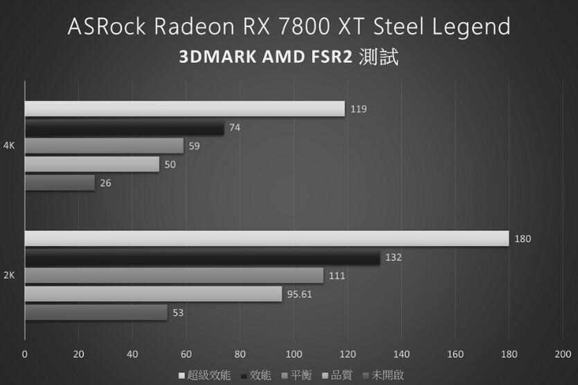 ASRock Radeon RX7800XT Steel Legend 16GB OC显卡开箱评测（rx6700）-第26张图片-装机笔记