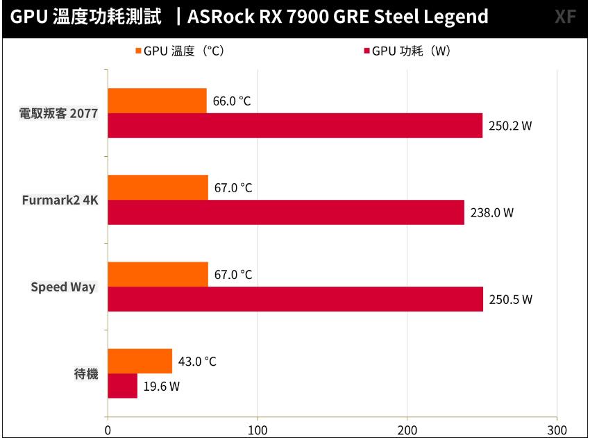 ASRock RX7900GRE Steel Legend开箱评测（rx7990）-第31张图片-装机笔记