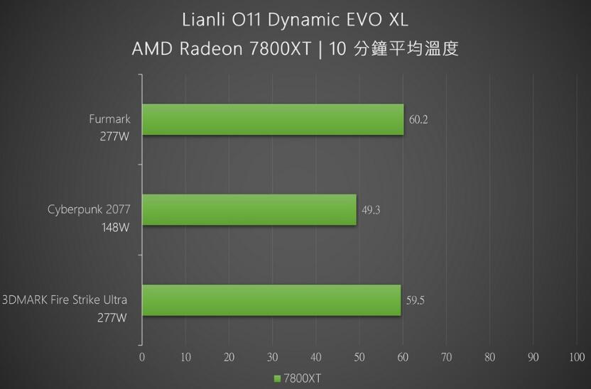 联力O11 Dynamic EVO XL机箱开箱评测（联力o11wgx机箱）-第19张图片-装机笔记