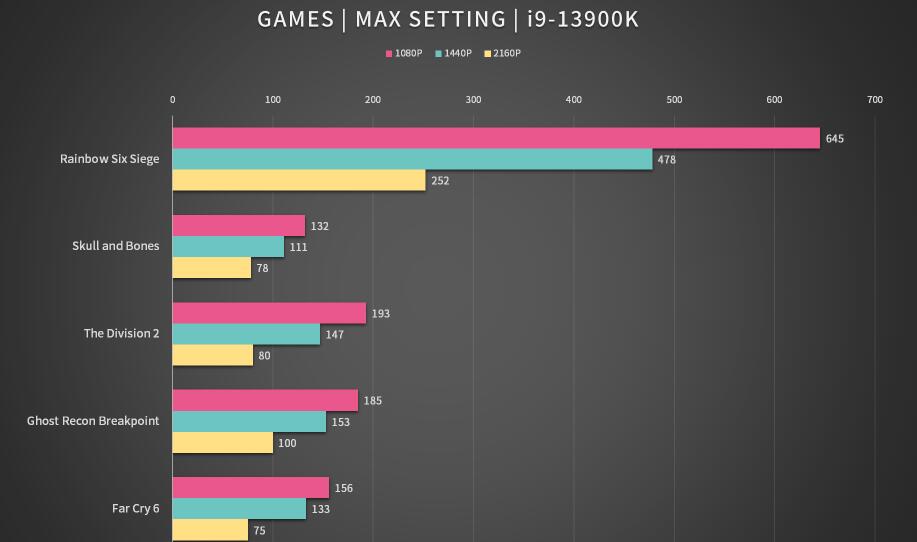 GIGABYTE RTX 4070 SUPER GAMING OC 12G显卡开箱评测-第39张图片-装机笔记