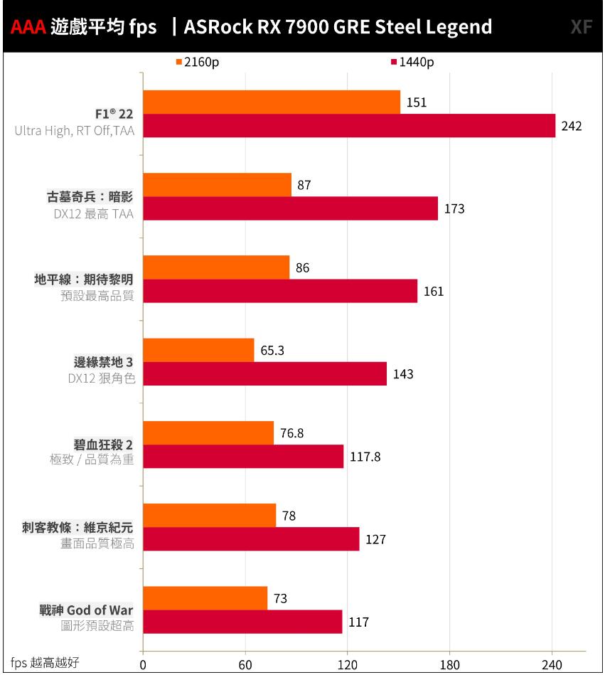 ASRock RX7900GRE Steel Legend开箱评测（rx7990）-第29张图片-装机笔记