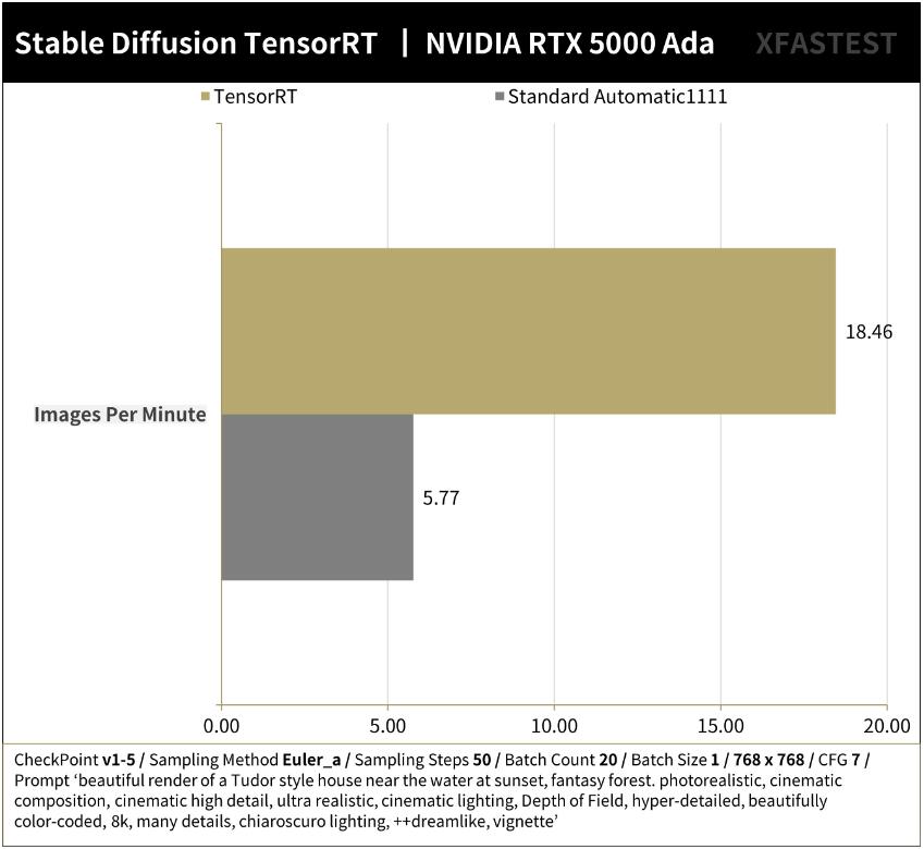 NVIDIA RTX5000 Ada Generation专业绘图卡开箱评测（专业绘图显卡评测）-第30张图片-装机笔记