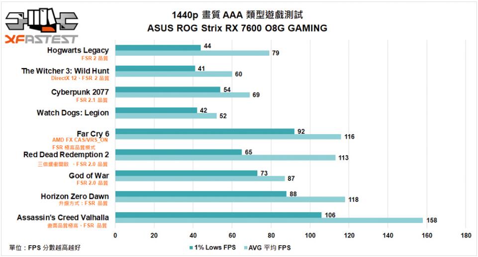 ASUS ROG Strix Radeon RX 7600 OC Edition显卡开箱评测（rx6700xt华硕）-第22张图片-装机笔记