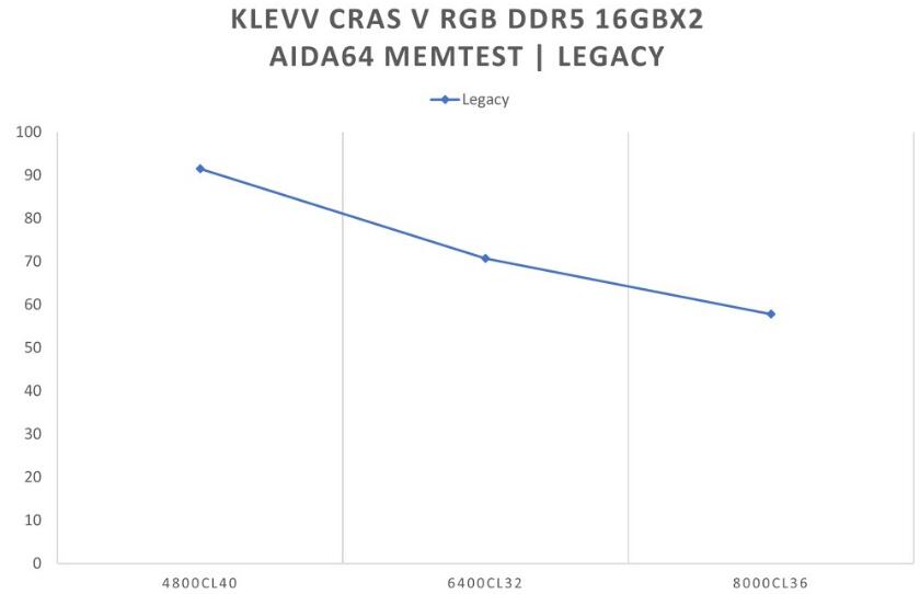 KLEVV CRAS V RGB DDR5 6400MT/s晶灿白內存开箱测试-第11张图片-装机笔记