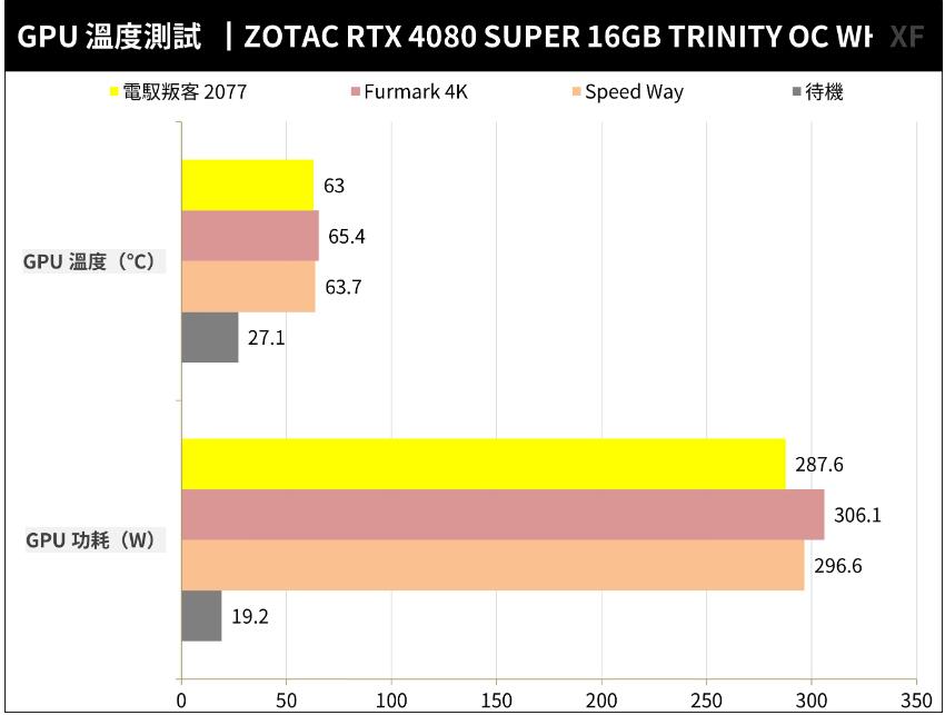 ZOTAC GAMING RTX4080Super 16GB TRINITY OC WHITE开箱评测-第32张图片-装机笔记