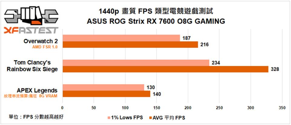 ASUS ROG Strix Radeon RX 7600 OC Edition显卡开箱评测（rx6700xt华硕）-第21张图片-装机笔记