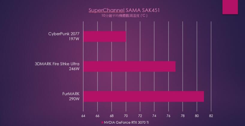 SuperChannel SAMA SAK451无立柱双面玻璃机箱开箱（四面玻璃机箱）-第14张图片-装机笔记