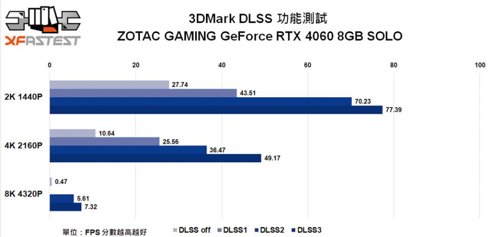 ZOTAC GAMING GeForce RTX 4060 8GB SOLO显卡开箱评测-第20张图片-装机笔记