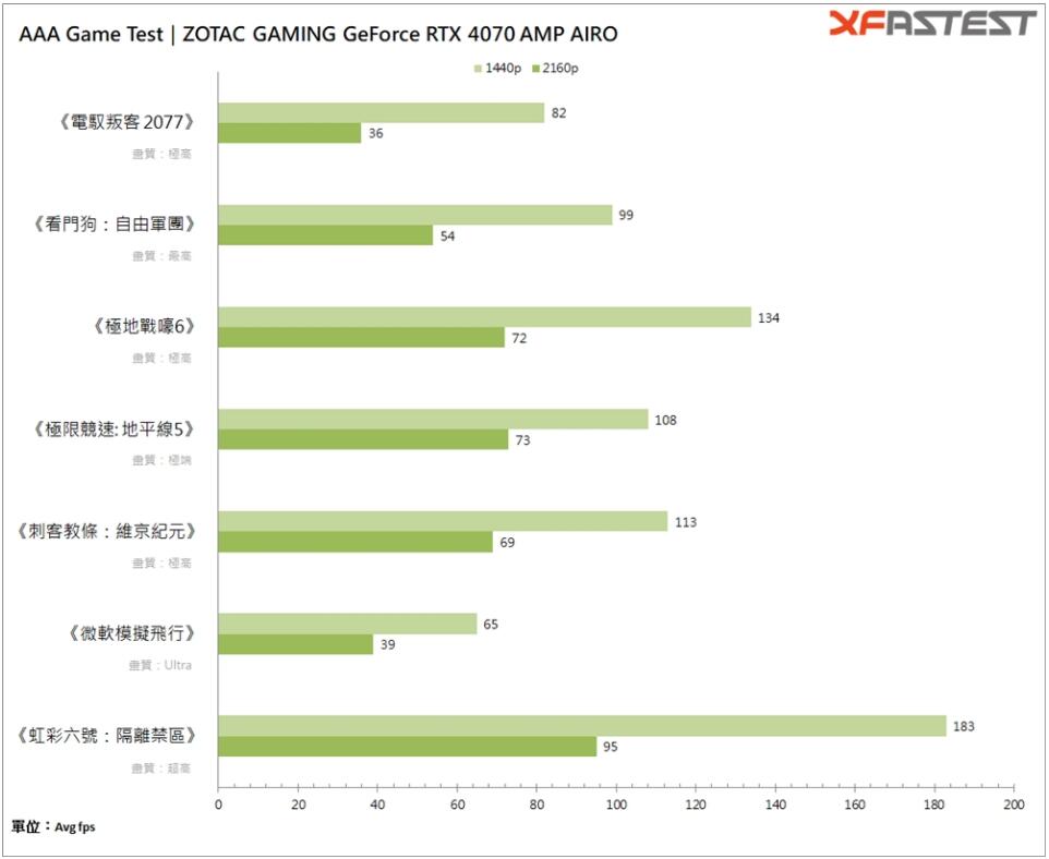 ZOTAC GAMING GeForce RTX4070 AMP AIRO显卡开箱评测-第19张图片-装机笔记