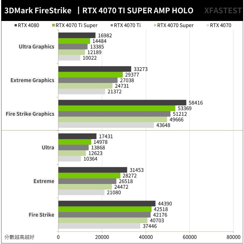 ZOTAC GAMING RTX4070TI SUPER AMP HOLO开箱评测-第21张图片-装机笔记