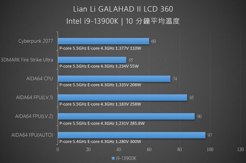 联力Galahad II LCD 360一体式水冷开箱评测（联力水冷怎么样）-第23张图片-装机笔记