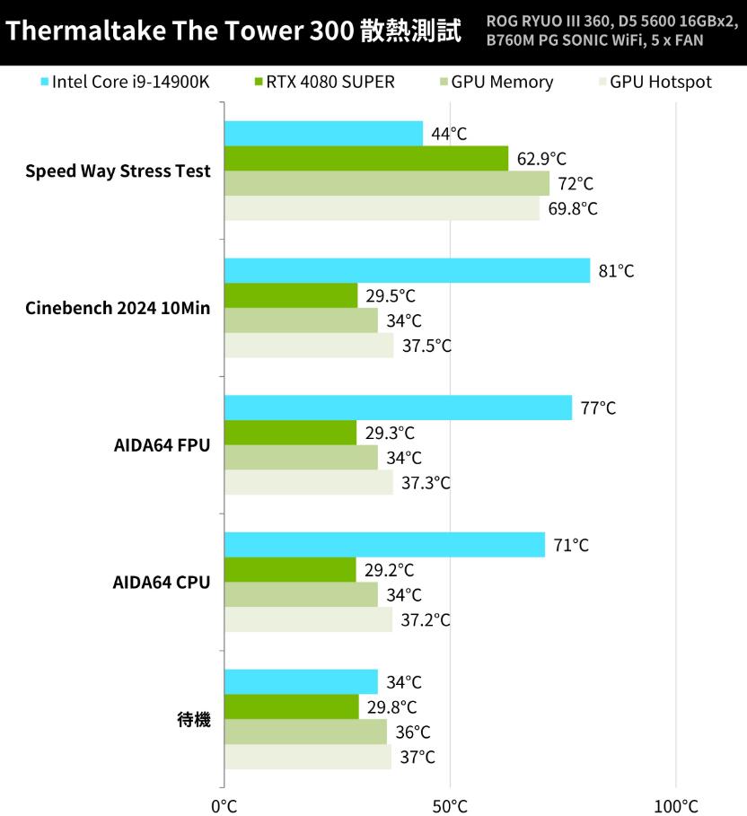 曜越透视The Tower 300塔式机箱开箱评测（曜越科技电源怎么样）-第30张图片-装机笔记