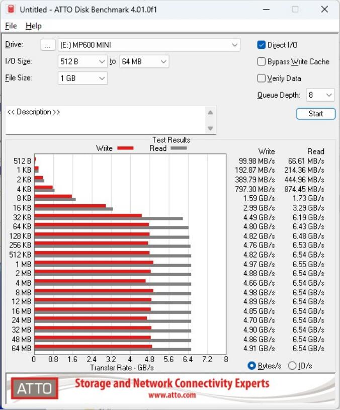 Corsair MP600 MINI 1TB M.2 2230 NVMe SSD开箱评测（m600 msata）-第7张图片-装机笔记