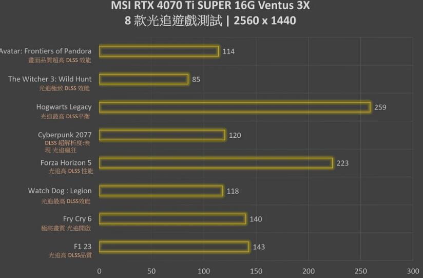 MSI GeForce RTX4070Ti SUPER 16G VENTUS 3X OC显卡开箱评测-第23张图片-装机笔记