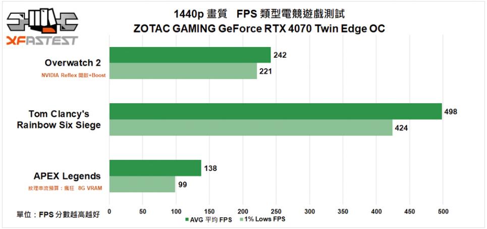 ZOTAC GAMING GeForce RTX4070 Twin Edge OC显卡开箱评测-第25张图片-装机笔记