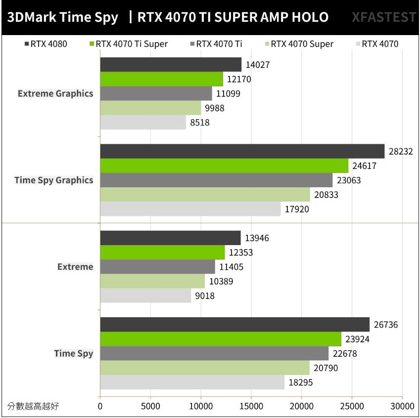 ZOTAC GAMING RTX4070TI SUPER AMP HOLO开箱评测-第22张图片-装机笔记