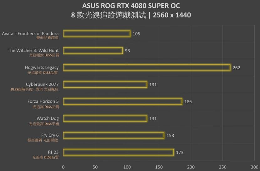 ROG Strix RTX4080SUPER OC Edtion显卡开箱评测-第29张图片-装机笔记