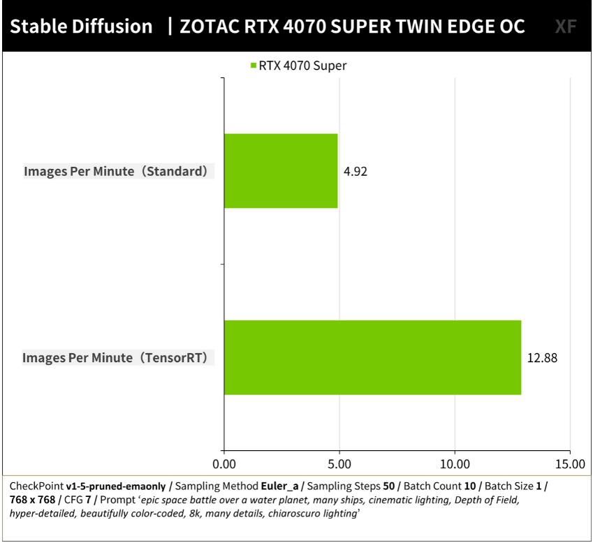 ZOTAC GAMING RTX4070SUPER TWIN EDGE OC开箱测试-第20张图片-装机笔记