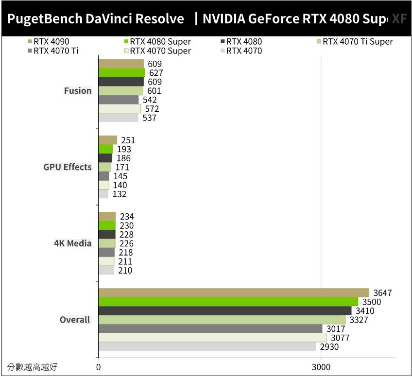 NVIDIA GeForce RTX4080Super开箱评测-第9张图片-装机笔记