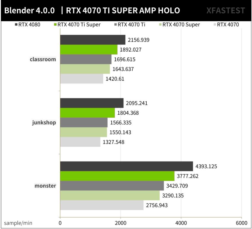 ZOTAC GAMING RTX4070TI SUPER AMP HOLO开箱评测-第17张图片-装机笔记