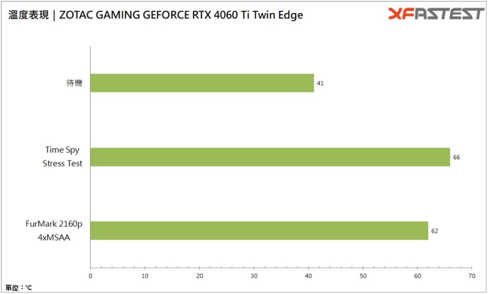 ZOTAC GAMING GEFORCE RTX 4060 Ti Twin Edge显卡开箱评测-第25张图片-装机笔记