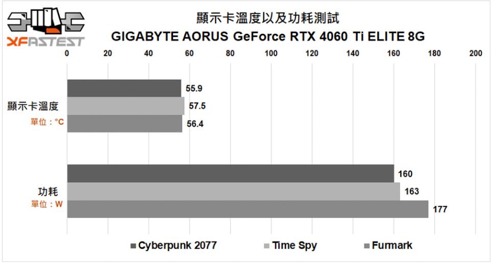 GIGABYTE AORUS GeForce RTX 4060 Ti ELITE 8G显卡开箱评测-第29张图片-装机笔记