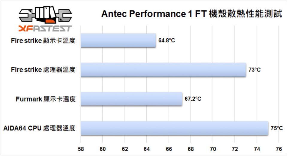 Antec Performance 1 FT机箱开箱评测（antec机箱拆解）-第24张图片-装机笔记