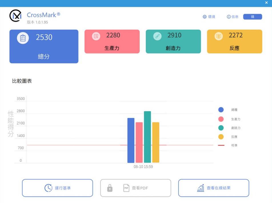 ASUS ProArt Z790-CREATOR WIFI主板开箱评测（华硕z79主板）-第19张图片-装机笔记