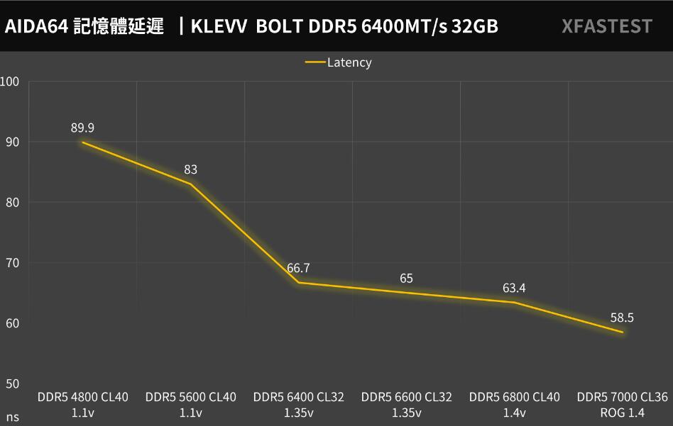 KLEVV BOLT V DDR5 6400MT/s 16GBx2內存开箱评测-第12张图片-装机笔记