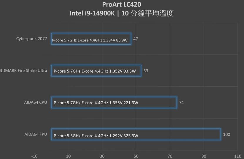 ASUS ProArt LC420一体式水冷开箱评测（华硕一体式水冷）-第17张图片-装机笔记