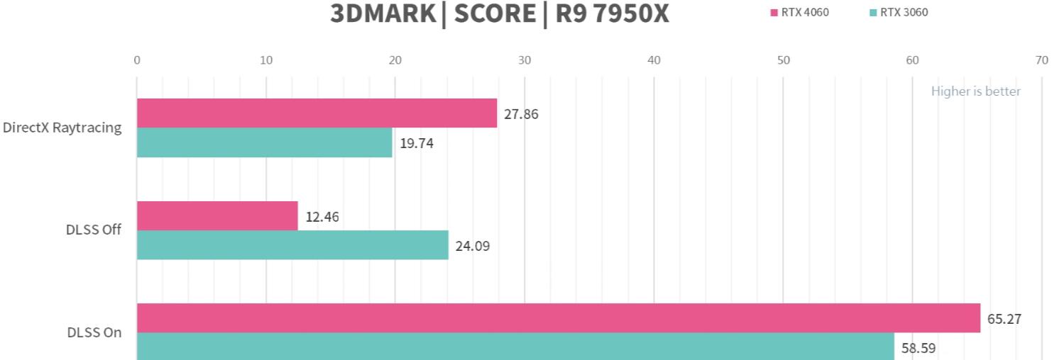 MSI GeForce RTX4060 GAMING X 8GB评测开箱-第11张图片-装机笔记