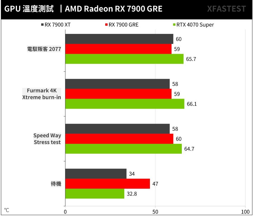 AMD Radeon RX 7900 GRE开箱评测（amd rx780 rx790）-第27张图片-装机笔记