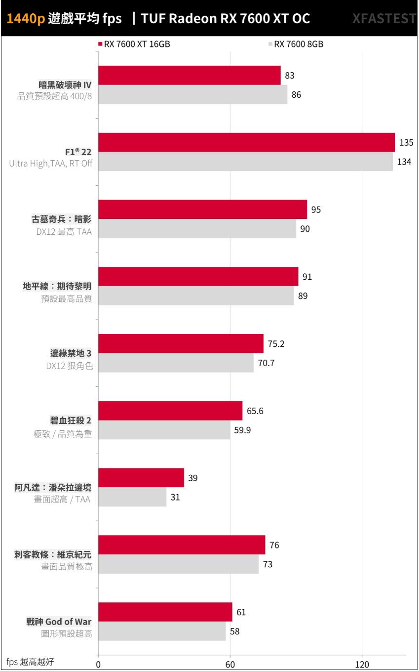 ASUS TUF Gaming RX7600XT OC 16GB开箱评测（华硕rx6700xt）-第22张图片-装机笔记