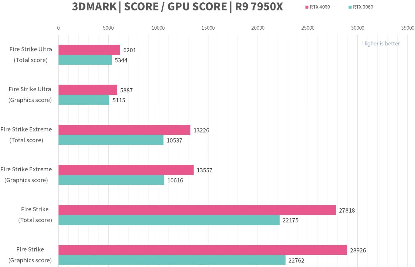 MSI GeForce RTX4060 GAMING X 8GB评测开箱-第9张图片-装机笔记