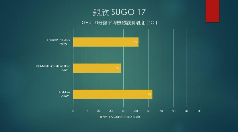 银欣SUGO 17机箱开箱评测（银欣机箱怎么样）-第31张图片-装机笔记