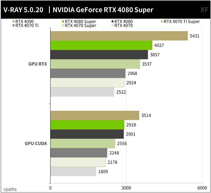 NVIDIA GeForce RTX4080Super开箱评测-第10张图片-装机笔记