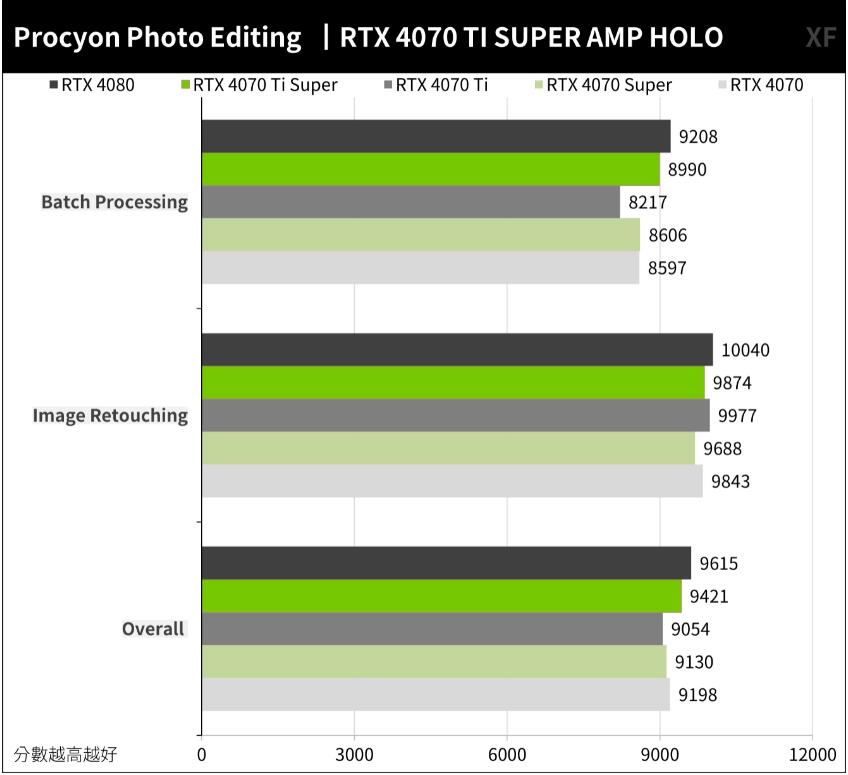 ZOTAC GAMING RTX4070TI SUPER AMP HOLO开箱评测-第14张图片-装机笔记