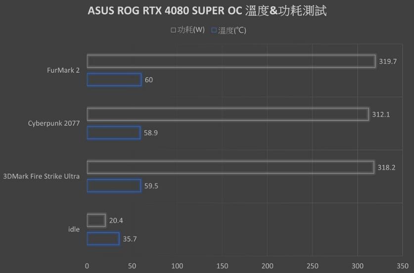 ROG Strix RTX4080SUPER OC Edtion显卡开箱评测-第31张图片-装机笔记