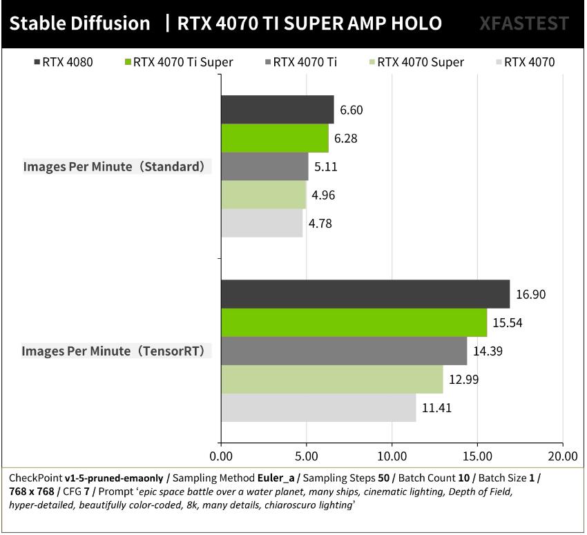 ZOTAC GAMING RTX4070TI SUPER AMP HOLO开箱评测-第20张图片-装机笔记