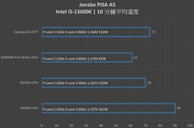 乔思伯PISA A5 CPU散热器开箱评测（乔思伯cpu散热器怎么样）-第16张图片-装机笔记