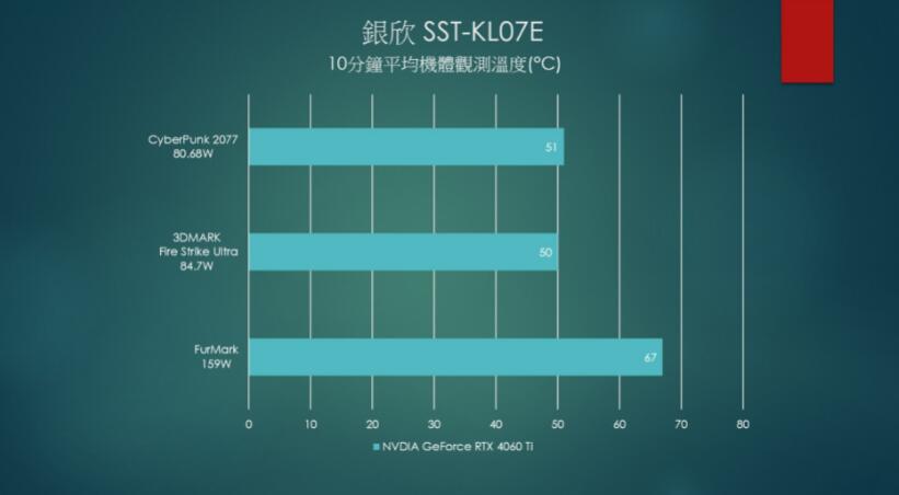 银欣SilverStone塔式ATX静音机箱KL07E开箱评测（银欣最新机箱）-第18张图片-装机笔记