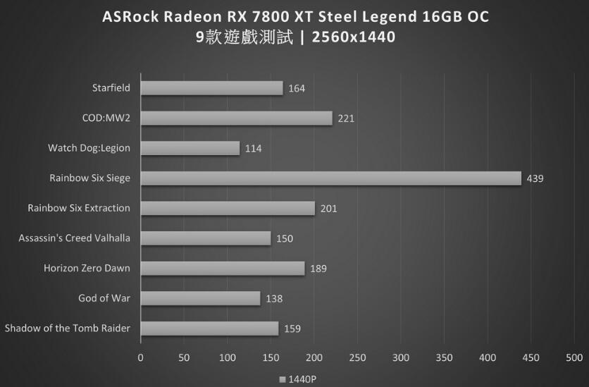 ASRock Radeon RX7800XT Steel Legend 16GB OC显卡开箱评测（rx6700）-第27张图片-装机笔记